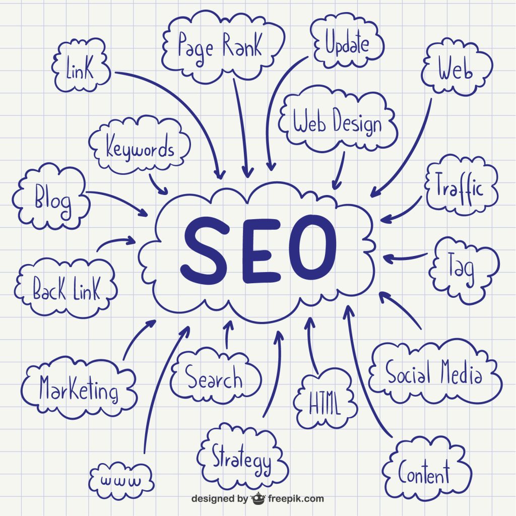 Seo Engine Optimization